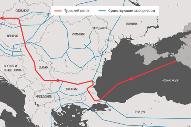 Турецкий поток Сербия Венгрия газ