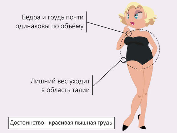 Тип фигуры яблоко - фото