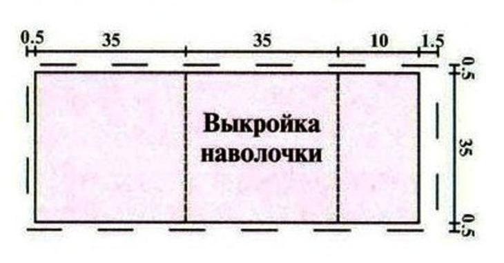 Пошив и декор подушек, наволочек своими руками