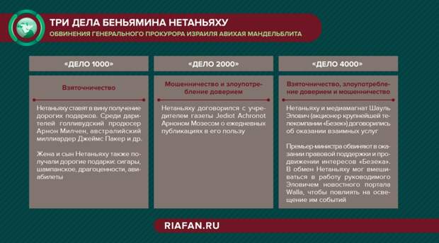 Падение «Ликуда»: почему Нетаньяху вынужден пойти на союз с ультраправыми