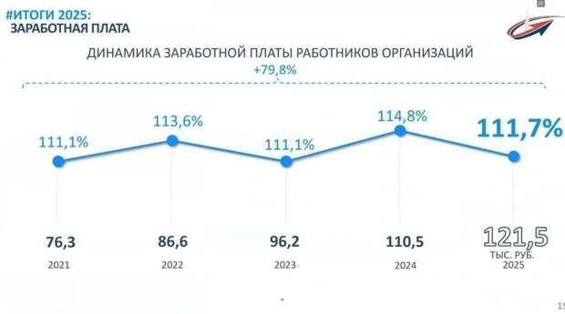 Средняя зарплата в Петербурге поднялась выше 120 тысяч рублей — правительство. В Петербурге ежемесячный платёж по рыночной ипотеке под 20% на 30...