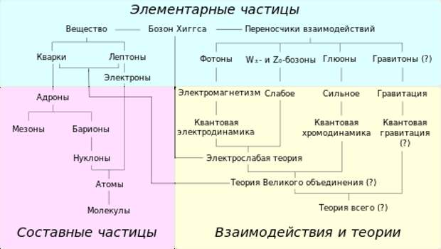 Частицы