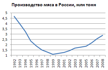 Файл:MEATRF.png