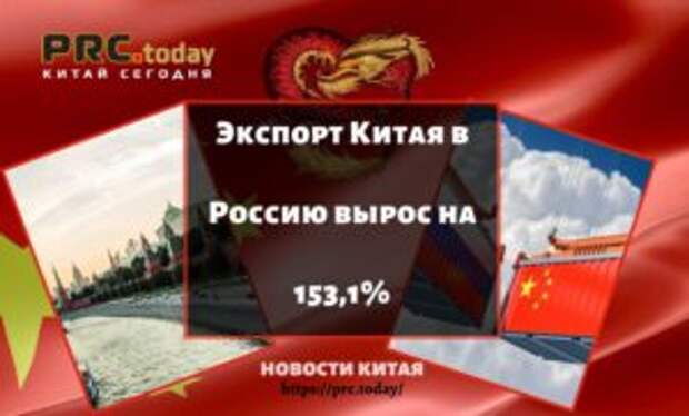 Экспорт Китая в Россию вырос на 153,1%