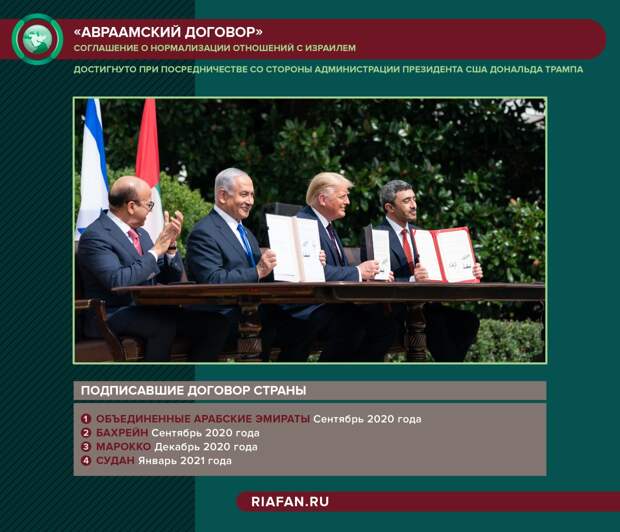 Падение «Ликуда»: почему Нетаньяху вынужден пойти на союз с ультраправыми