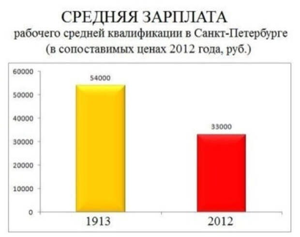 Россия в период правления императора Николая II Россия в период правления императора Николая II