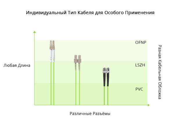 fs-customized-om5-cable-3