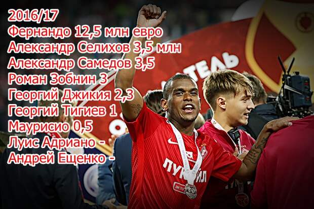 Новички Спартака в сезоне 2016/17