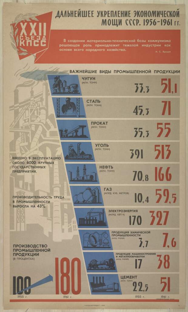 Плакаты с коммунистической идеологией 1919-1989 годов 39