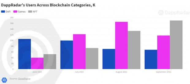 dappradar.com-blockchain-user-behavior-report-games-perspective-dappradars-users-across-the-bl...png dappradar.com-blockchain-user-behavior-report-games-perspective-dappradars-users-across-the-bl...png