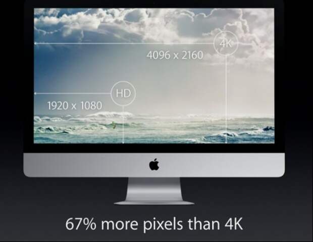 iMac with Retina 5K display iMac with Retina 5K display