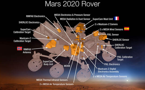 NASA Mars 2020 Rover diagram space