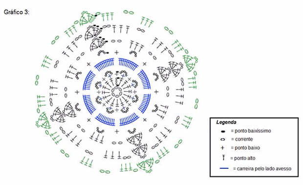 Схемы мотивов крючком для обвязки круглой скатерти (4) (600x367, 136Kb)