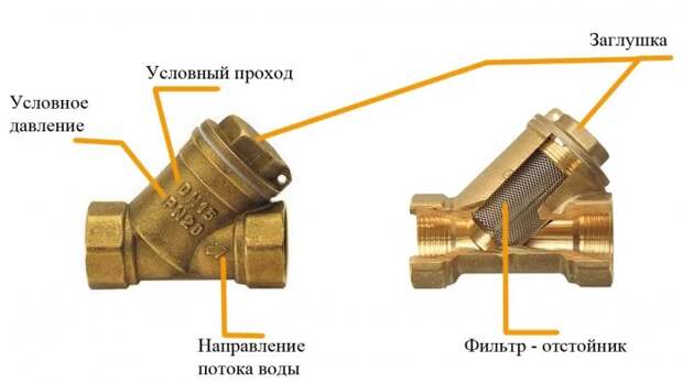 Слабый напор воды Засорился фильтр грубой очистки