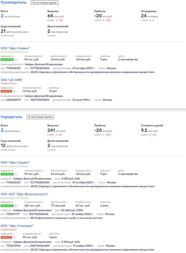 Столичный особнячок: Артяковы прибрали к рукам осколки АтоВАЗа?