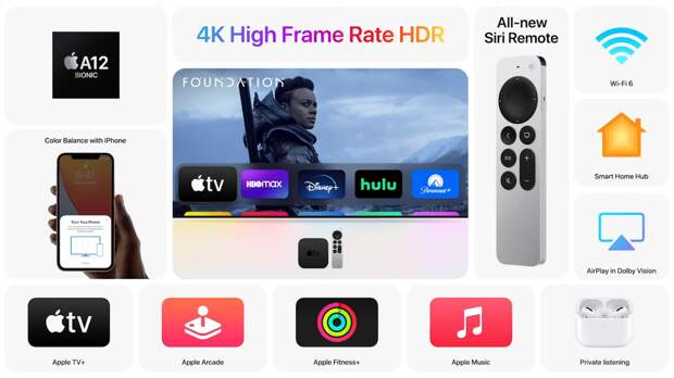 Зрители увидели новый Apple. Главное о презентации компании