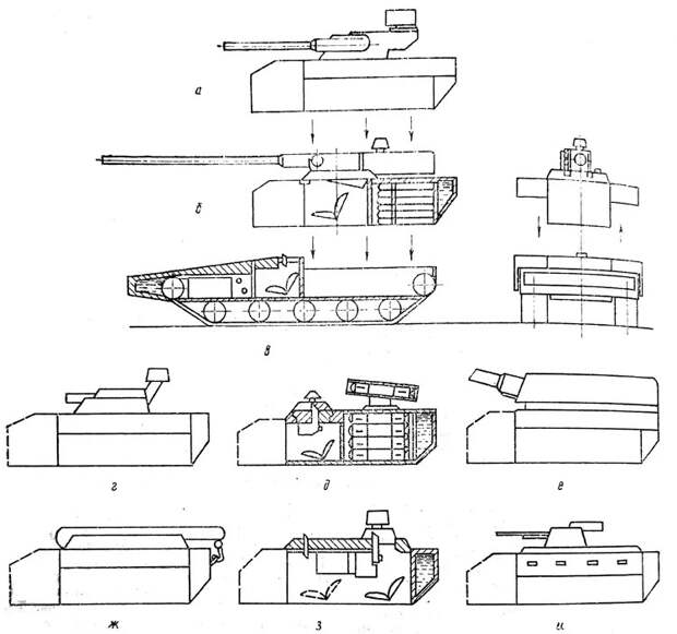 Рис. 2. Модульный принцип построения семейств ВГМ:  а – многоцелевой модуль с автоматической пушкой; б – танковый модуль; в – шасси; г – модуль со специальным оружием; д – модуль с комплексом управляемых ракет; е – модуль самоходного орудия; ж — модуль боевой ремонтно-эвакуационной машины,  з – командно-штабной модуль; и – модуль БТР