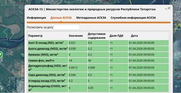 Экологи во время утренней проверки воздуха в Нижнекамске не выявили отравляющих веществ