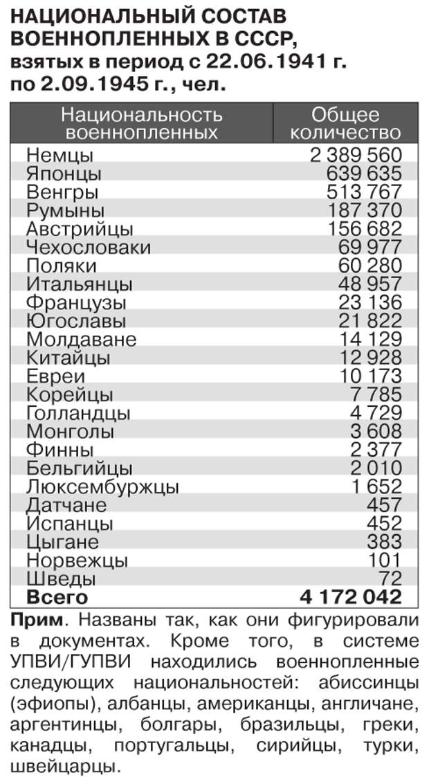"Просвещённая Европа" против России во Второй Мировой войне. Факты