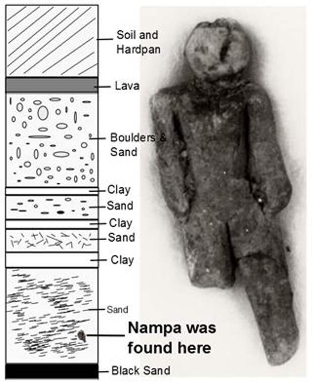 Загадка статуэтки Нампа созданной 2 миллиона лет