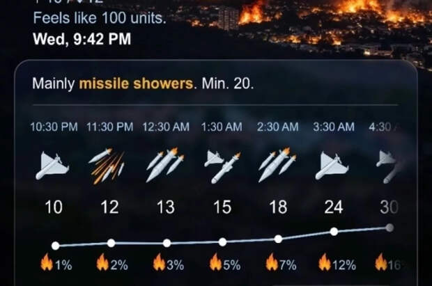 Сильные осадки в виде ракет и беспилотиков спрогнозировали в Тель-Авиве