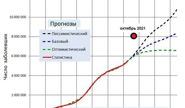 Ixora результаты 2024