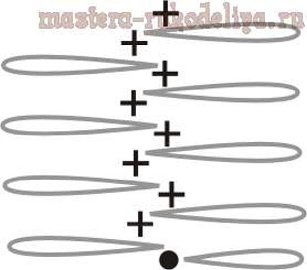 Мастер - класс по вязанию на вилке: Вязание на вилке базового узора различной пряжей, вязание ленты со смещением2