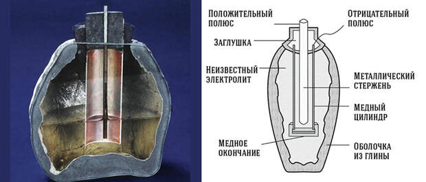 Загадка багдадской батарейки