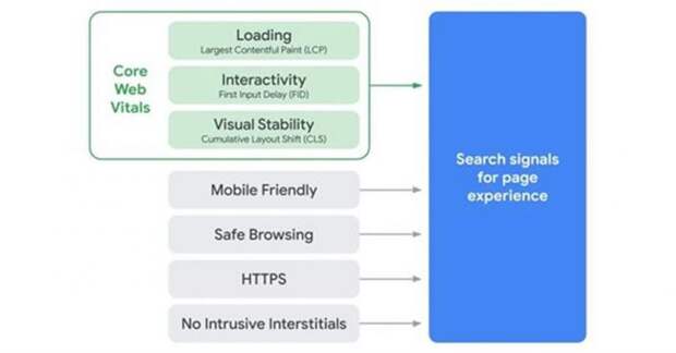 Google: Page Experience не будет реал-тайм алгоритмом