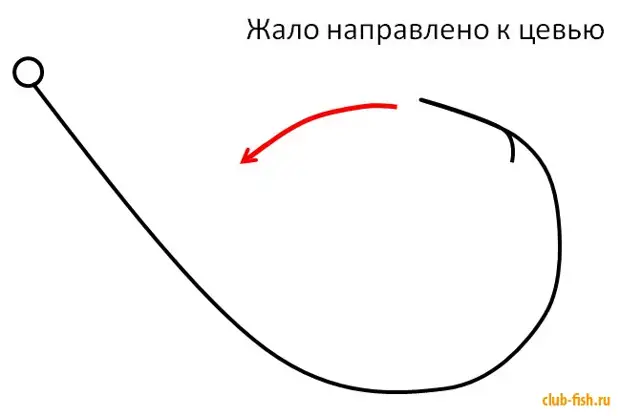 Как выбрать крючки для ловли карася и плотвы. 