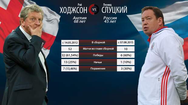 Ходжсон vs Слуцкий. Фото "СЭ" Ходжсон vs Слуцкий. Фото "СЭ"