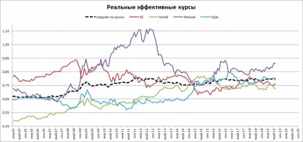 ВАЛЮТНЫЕ ВОЙНЫ. ЗАЧЕМ ЭТО И ЧЕГО ЖДАТЬ?