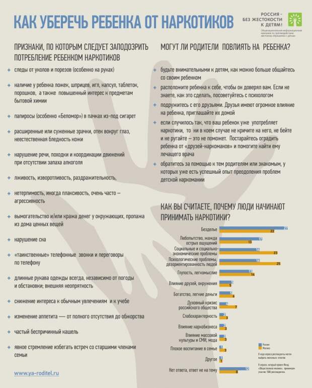 Как уберечь ребенка от наркотиков