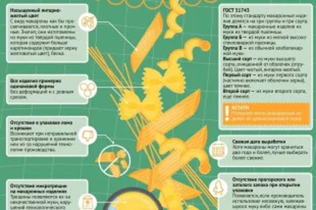 9 правил выбора макарон. Как купить самые полезные и качественные изделия