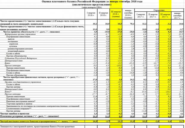 отток капитала из россии в 2018 году 1 http://grosh-blog.ru