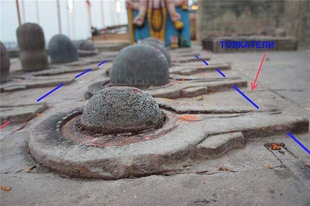 Схематическое представление о синхронной работе шлюзовых заслонок