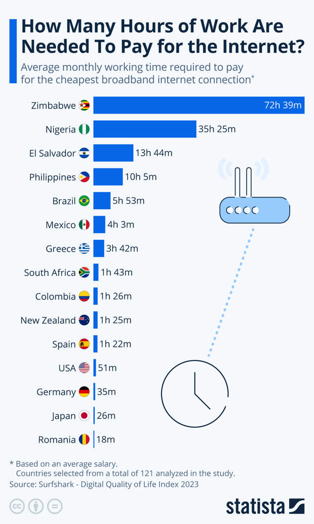 Infographic: How Many Hours of Work Are Needed To Pay for the Internet? | Statista