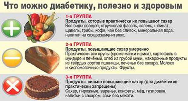 сах продукты (396x215, 96Kb)