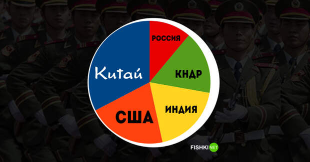 10 фактов о Китае, от которых закружится голова