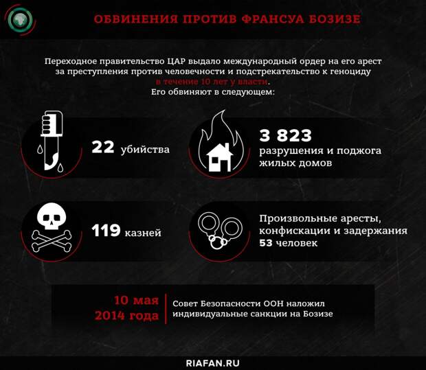 Обвинения против Бозизе