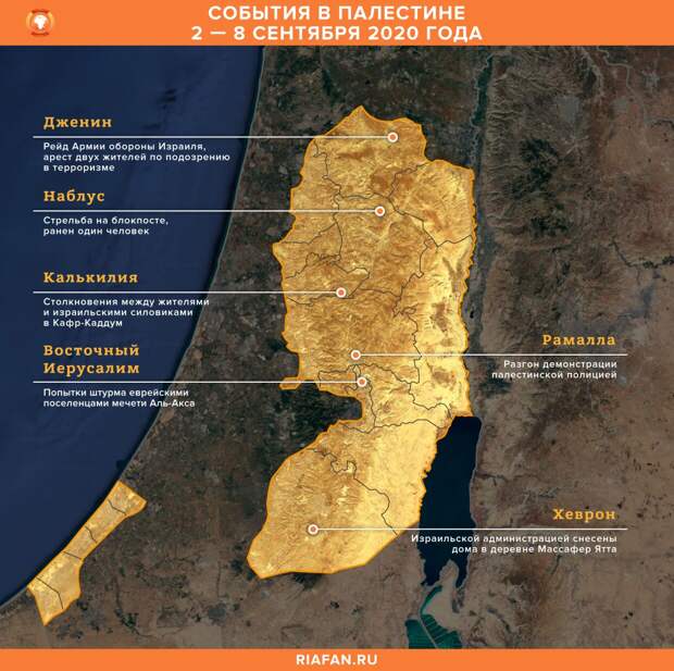 События в Палестине 2-8 сентября 2020 года