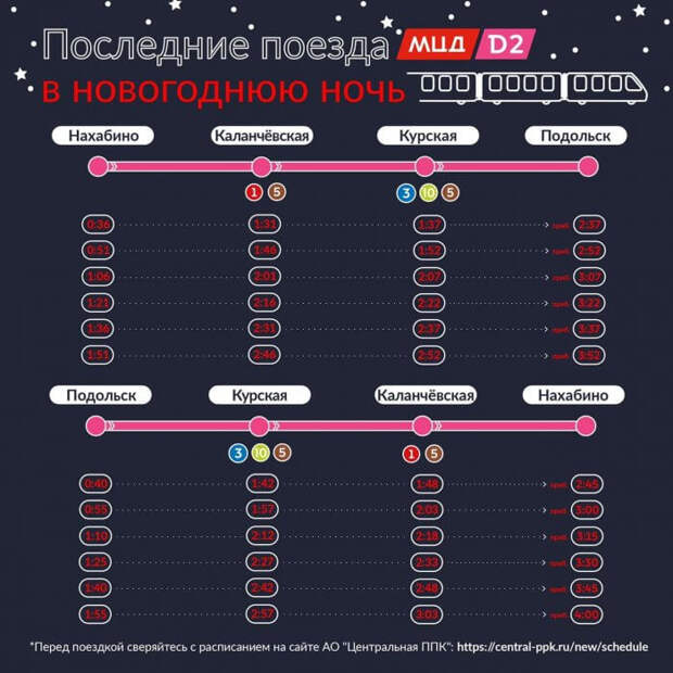 Инфографика: Департамент транспорта Москвы