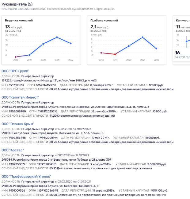 Дачи, которые построит Руф: следы элитных крымских поселений ведут на Украину