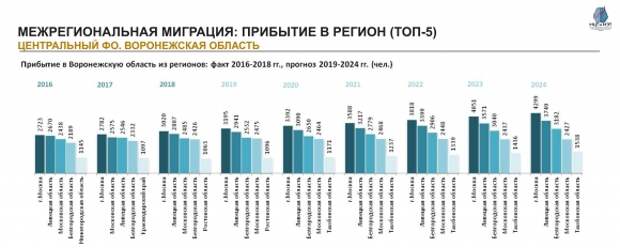 Иваново население численность 2024