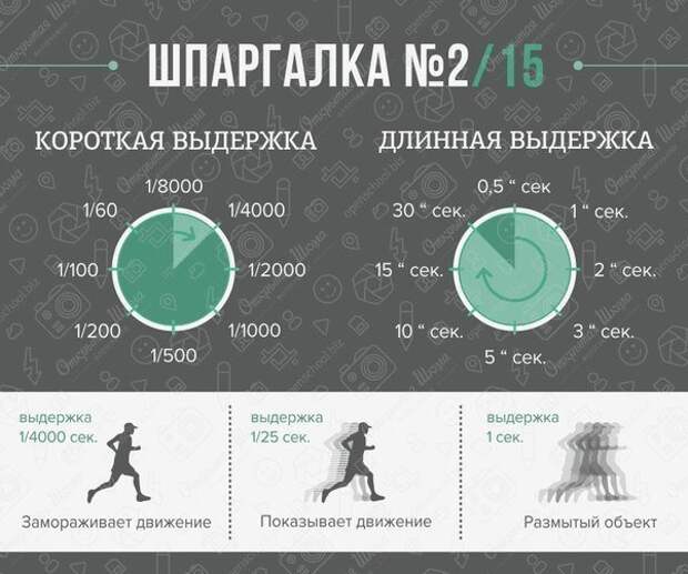 Шпаргалки для фотографов Шпаргалки для фотографов