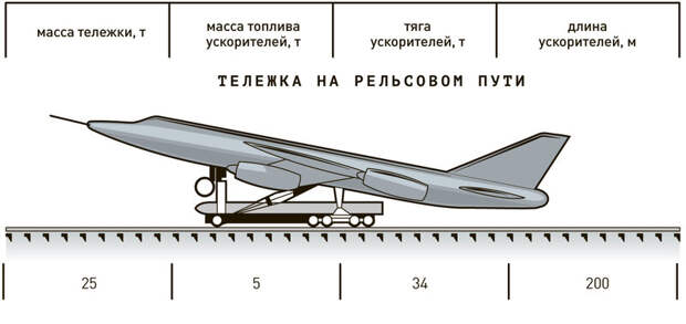 Реактивный истребитель