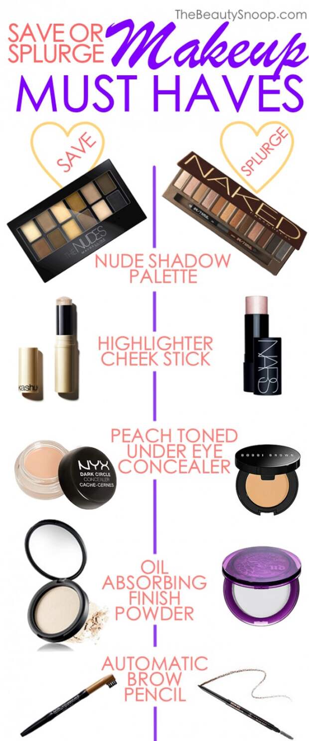 Makeup Must Have: Splurge or Save The makeup essentials every women needs on any budget, splurge makeup, save makeup