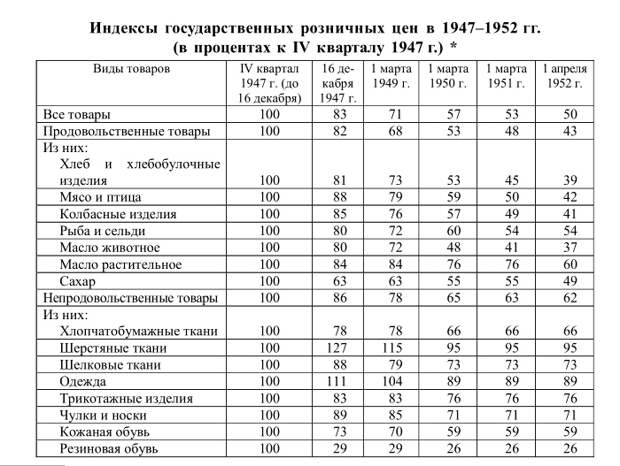 КАК СОВЕТСКИЙ СОЮЗ ВОССТАНАВЛИВАЛСЯ ПОСЛЕ ВОЙНЫ.