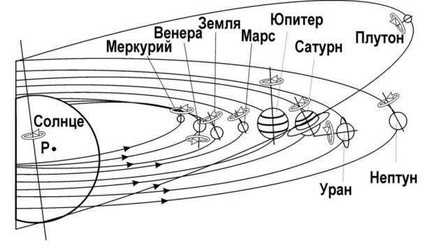 Что не так в нашей Солнечной системе?