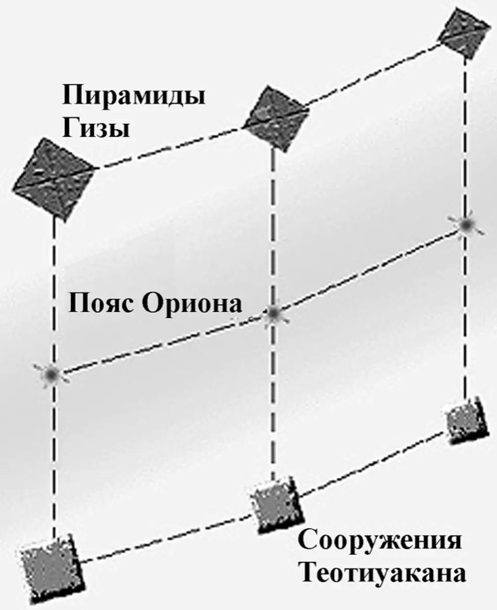 созвездие ориона и пирамиды